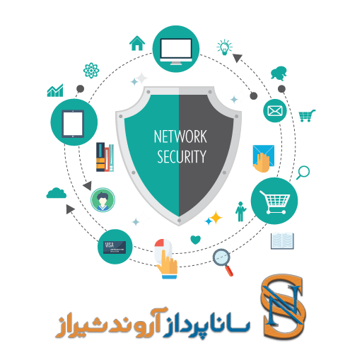 برسی راه های ایجاد امنیت در شبکه