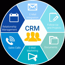 CRM چیست؟ با هم چهار تعریف مدیریت ارتباط با مشتری را مرور کنیم
